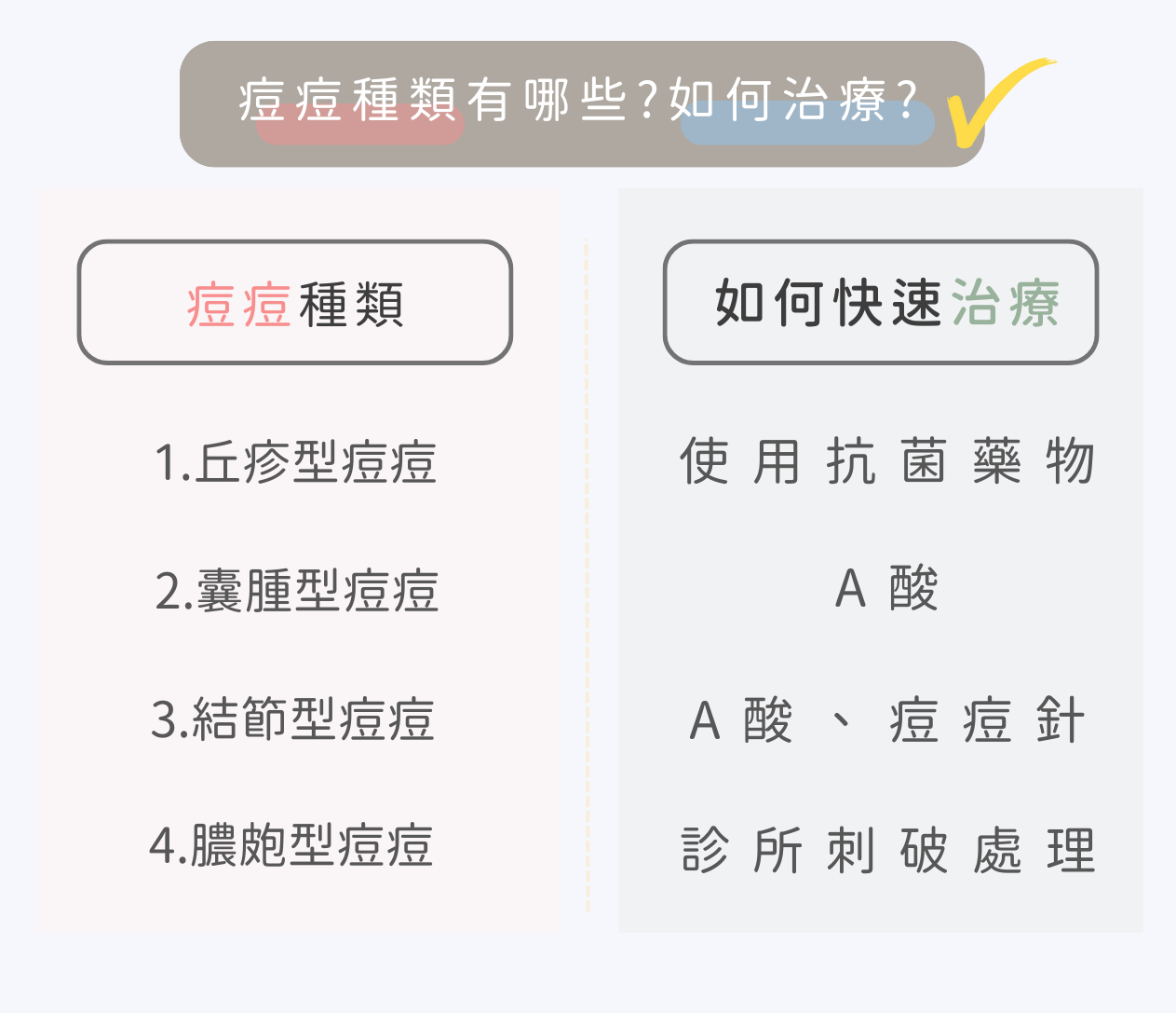 痘痘治療怎麼做?醫師教你消痘痘、治療痘痘處理最有效5大方式