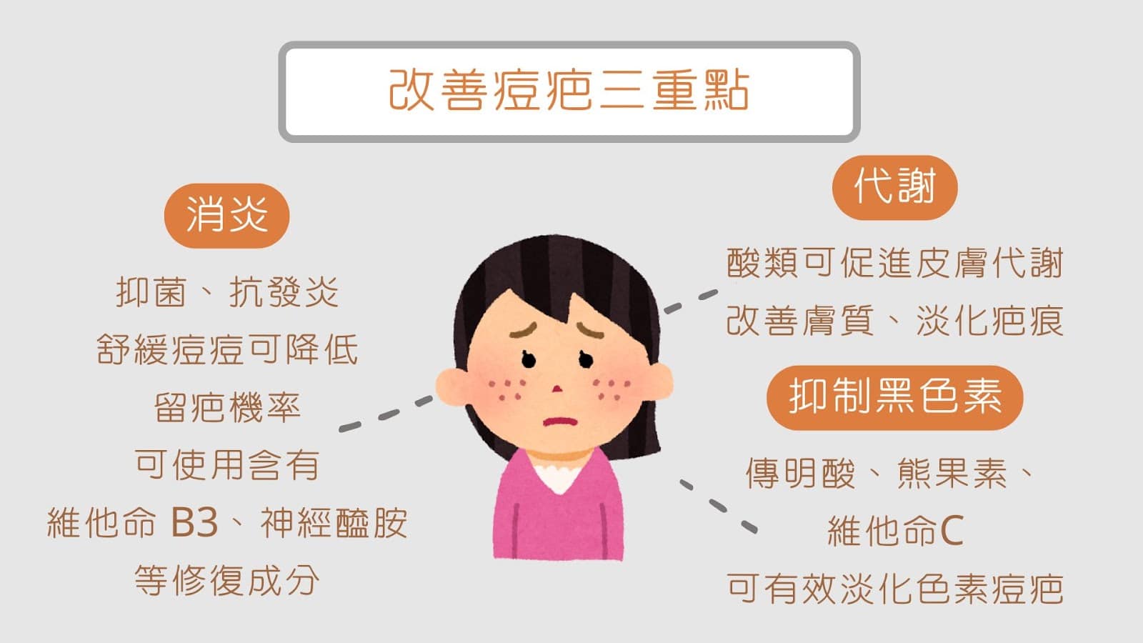 凹痘疤雷射有用嗎?凹痘疤怎麼消?醫師推薦3大最有效方法