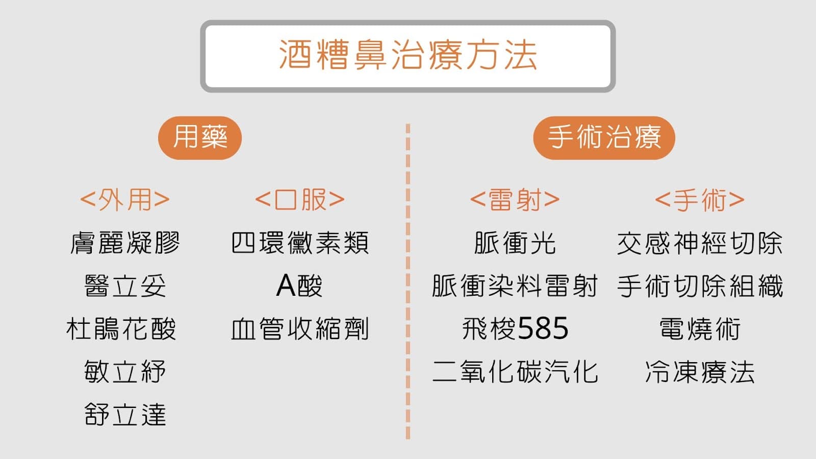 酒糟鼻原因是什麼?酒糟肌治療怎麼做?皮膚科醫師提治療三大關鍵