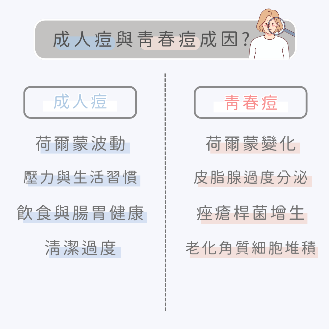 成人痘、痘痘是什麼?一篇搞懂痘痘類型、成因跟解法