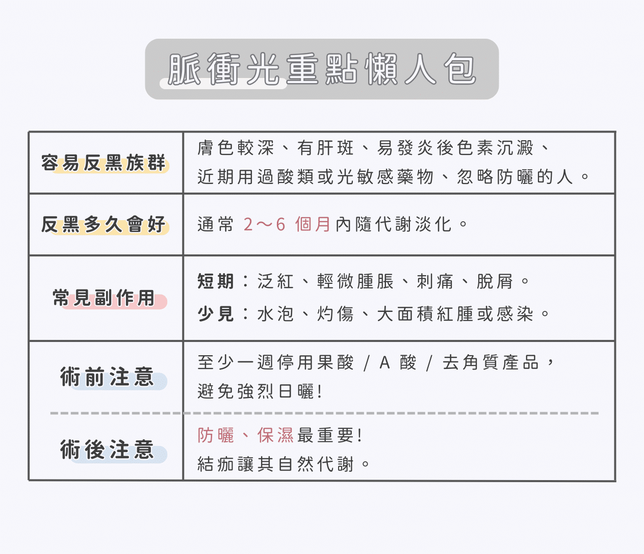 脈衝光缺點有哪些？脈衝光後遺症、反黑、副作用懶人包