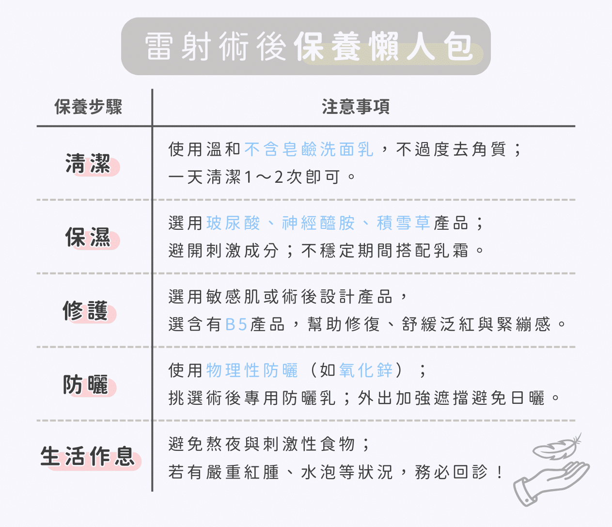 醫美術後保養全攻略！醫師提 5 大修復方法與保養品